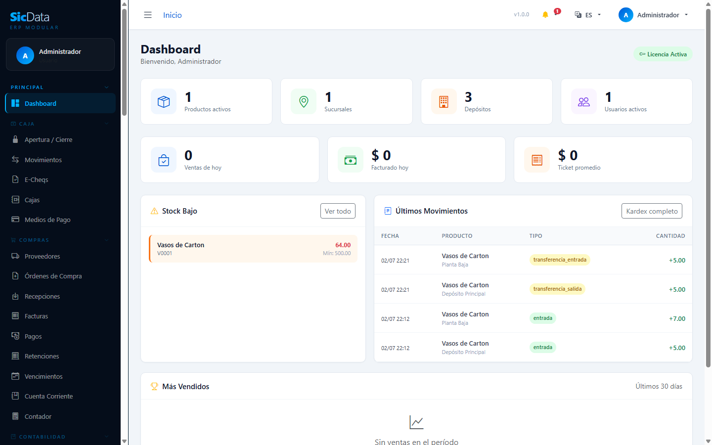 Dashboard de SicData ERP